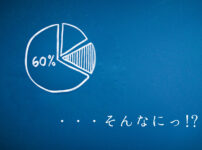 60％の人たちが・・・